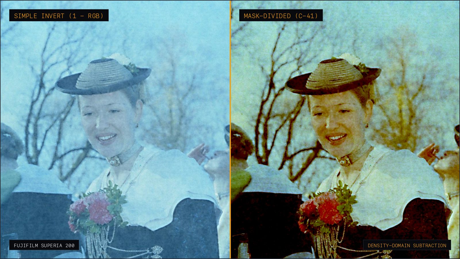 Split comparison of a portrait on Kodak film: left side processed with naive linear inversion (1 - RGB) showing unnatural blue-green cyan skin tones, right side processed with density-space logarithmic mask removal showing warm, accurate skin tones.